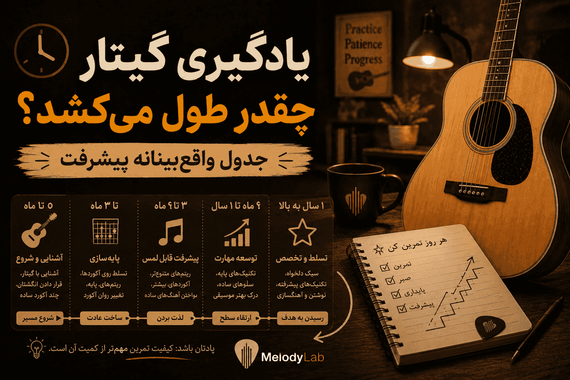 یادگیری گیتار چقدر طول میکشد؟ جدول واقعبینانه پیشرفت